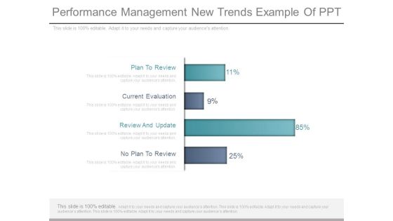 Performance Management New Trends Example Of Ppt Performance Management New Trends Example Of Ppt