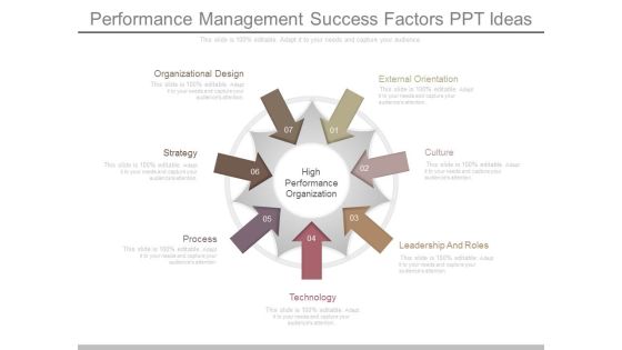 Performance Management Success Factors Ppt Ideas
