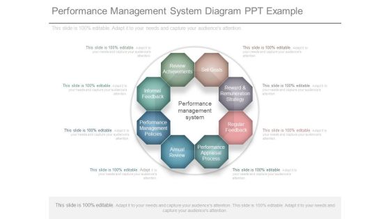 Performance Management System Diagram Ppt Example Performance Management System Diagram Ppt Example