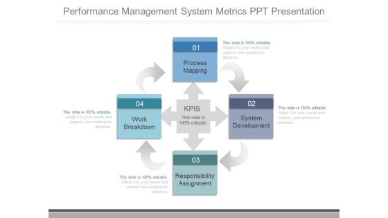 Performance Management System Metrics Ppt Presentation Performance Management System Metrics Ppt Presentation