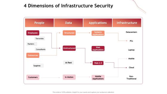 Performance Measuement Of Infrastructure Project 4 Dimensions Of Infrastructure Security Infographics PDF Performance Measuement Of Infrastructure Project 4 Dimensions Of Infrastructure Security Infographics PDF