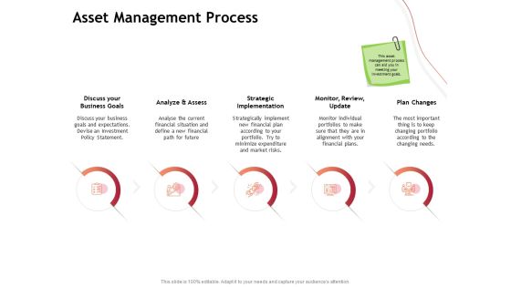 Performance Measuement Of Infrastructure Project Asset Management Process Guidelines PDF Performance Measuement Of Infrastructure Project Asset Management Process Guidelines PDF
