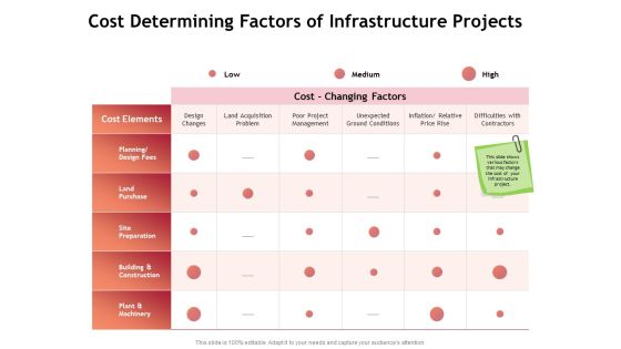 Performance Measuement Of Infrastructure Project Cost Determining Factors Of Infrastructure Projects Diagrams PDF Performance Measuement Of Infrastructure Project Cost Determining Factors Of Infrastructure Projects Diagrams PDF
