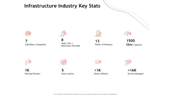 Performance Measuement Of Infrastructure Project Infrastructure Industry Key Stats Inspiration PDF Performance Measuement Of Infrastructure Project Infrastructure Industry Key Stats Inspiration PDF