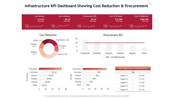 Performance Measuement Of Infrastructure Project Infrastructure KPI Dashboard Showing Cost Reduction And Procurement Template PDF Performance Measuement Of Infrastructure Project Infrastructure KPI Dashboard Showing Cost Reduction And Procurement Template PDF