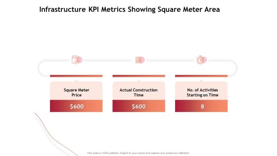 Performance Measuement Of Infrastructure Project Infrastructure KPI Metrics Showing Square Meter Area Download PDF Performance Measuement Of Infrastructure Project Infrastructure KPI Metrics Showing Square Meter Area Download PDF