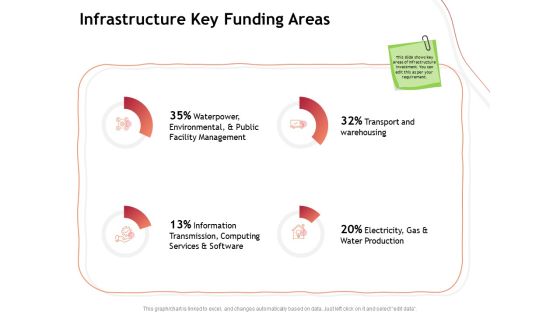 Performance Measuement Of Infrastructure Project Infrastructure Key Funding Areas Infographics PDF Performance Measuement Of Infrastructure Project Infrastructure Key Funding Areas Infographics PDF
