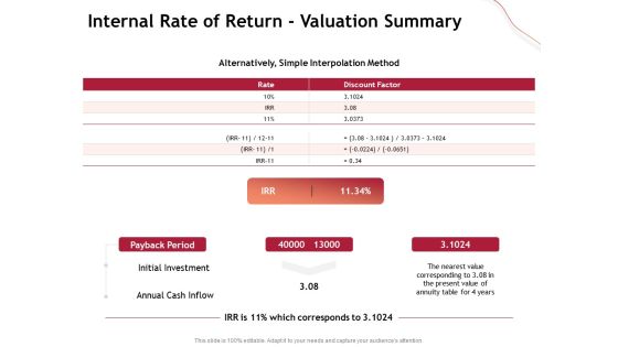 Performance Measuement Of Infrastructure Project Internal Rate Of Return Valuation Summary Sample PDF