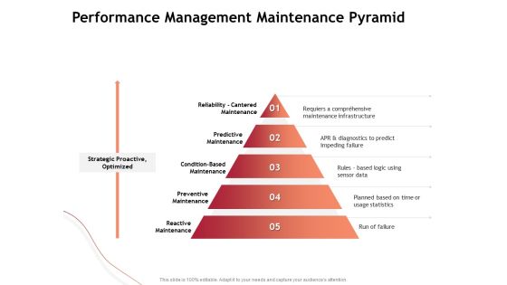 Performance Measuement Of Infrastructure Project Performance Management Maintenance Pyramid Structure PDF Performance Measuement Of Infrastructure Project Performance Management Maintenance Pyramid Structure PDF