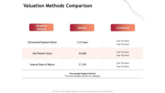 Performance Measuement Of Infrastructure Project Valuation Methods Comparison Download PDF Performance Measuement Of Infrastructure Project Valuation Methods Comparison Download PDF