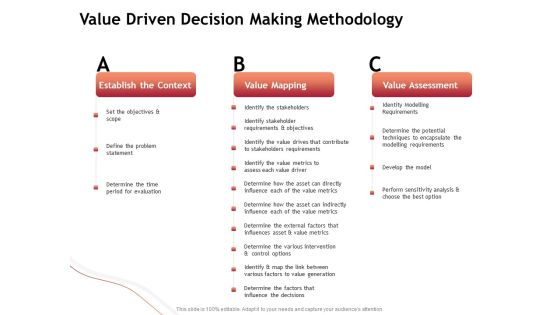 Performance Measuement Of Infrastructure Project Value Driven Decision Making Methodology Microsoft PDF Performance Measuement Of Infrastructure Project Value Driven Decision Making Methodology Microsoft PDF