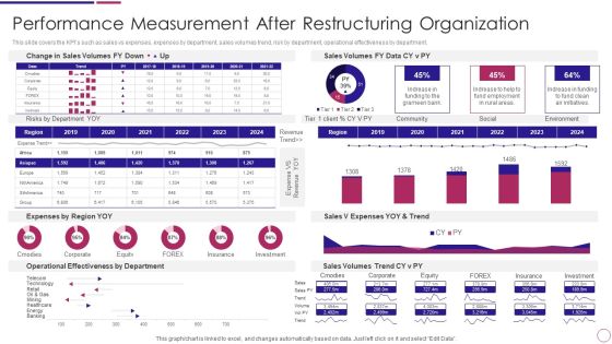 Performance Measurement After Restructuring Organization Ppt PowerPoint Presentation File Structure PDF Performance Measurement After Restructuring Organization Ppt PowerPoint Presentation File Structure PDF