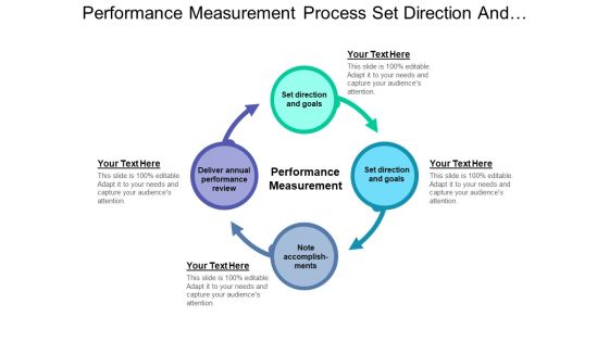 Performance Measurement Process Set Direction And Goals Ppt PowerPoint Presentation Ideas Master Slide