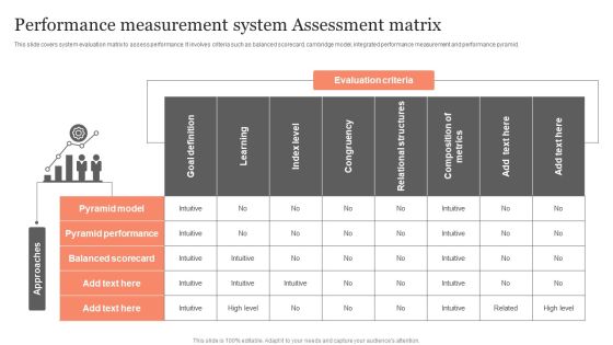 Performance Measurement System Assessment Matrix Ppt Inspiration Gallery PDF Performance Measurement System Assessment Matrix Ppt Inspiration Gallery PDF