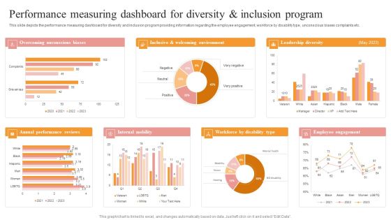 Performance Measuring Dashboard For Diversity And Inclusion Program Summary PDF Performance Measuring Dashboard For Diversity And Inclusion Program Summary PDF