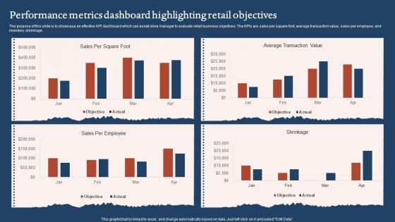 Performance Metrics Dashboard Highlighting Retail Objectives Sample PDF Performance Metrics Dashboard Highlighting Retail Objectives Sample PDF