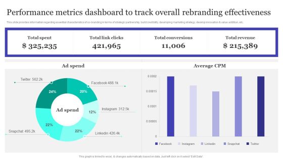 Performance Metrics Dashboard To Track Overall Rebranding Effectiveness Information PDF Performance Metrics Dashboard To Track Overall Rebranding Effectiveness Information PDF