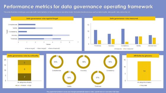 Performance Metrics For Data Governance Operating Framework Summary PDF Performance Metrics For Data Governance Operating Framework Summary PDF