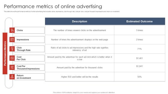 Performance Metrics Of Online Advertising Digital Marketing Strategy Deployment Download PDF Performance Metrics Of Online Advertising Digital Marketing Strategy Deployment Download PDF