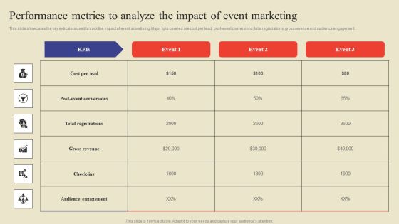 Performance Metrics To Analyze The Impact Of Event Marketing Ppt Professional Structure PDF Performance Metrics To Analyze The Impact Of Event Marketing Ppt Professional Structure PDF