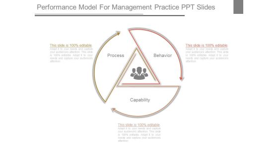 Performance Model For Management Practice Ppt Slides
