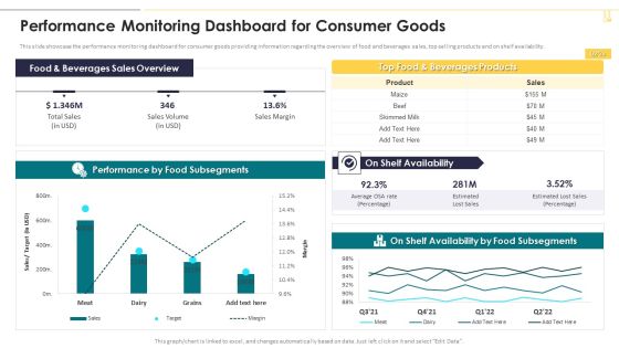 Performance Monitoring Dashboard For Consumer Goods Themes PDF Performance Monitoring Dashboard For Consumer Goods Themes PDF