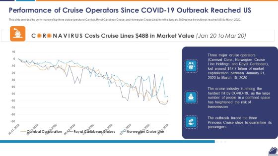Performance Of Cruise Operators Since COVID 19 Outbreak Reached US Diagrams PDF Performance Of Cruise Operators Since COVID 19 Outbreak Reached US Diagrams PDF