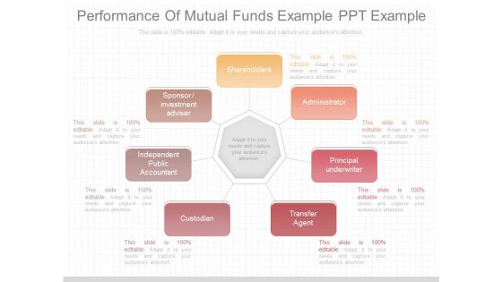 Performance Of Mutual Funds Example Ppt Example Performance Of Mutual Funds Example Ppt Example