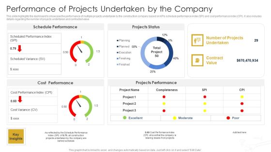 Performance Of Projects Undertaken By The Company Construction Site Safety Plan Formats PDF Performance Of Projects Undertaken By The Company Construction Site Safety Plan Formats PDF