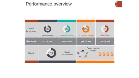Performance Overview Ppt PowerPoint Presentation Pictures Vector Performance Overview Ppt PowerPoint Presentation Pictures Vector