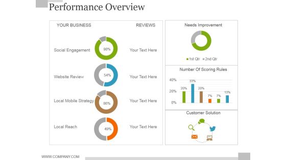 Performance Overview Ppt PowerPoint Presentation Slides Guidelines Performance Overview Ppt PowerPoint Presentation Slides Guidelines