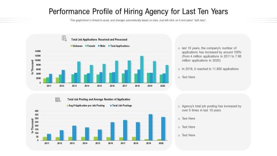 Performance Profile Of Hiring Agency For Last Ten Years Ppt Show Styles PDF Performance Profile Of Hiring Agency For Last Ten Years Ppt Show Styles PDF