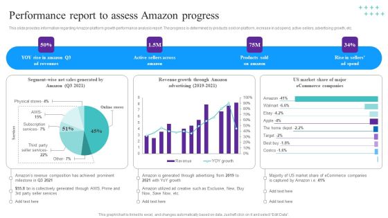 Performance Report To Assess Amazon Progress Background PDF Performance Report To Assess Amazon Progress Background PDF