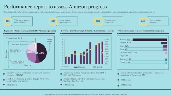 Performance Report To Assess Amazon Progress Formats PDF Performance Report To Assess Amazon Progress Formats PDF