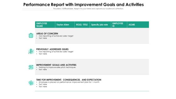 Performance Report With Improvement Goals And Activities Ppt PowerPoint Presentation Files PDF Performance Report With Improvement Goals And Activities Ppt PowerPoint Presentation Files PDF
