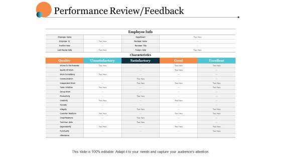 Performance Review Feedback Ppt PowerPoint Presentation Show Sample Performance Review Feedback Ppt PowerPoint Presentation Show Sample