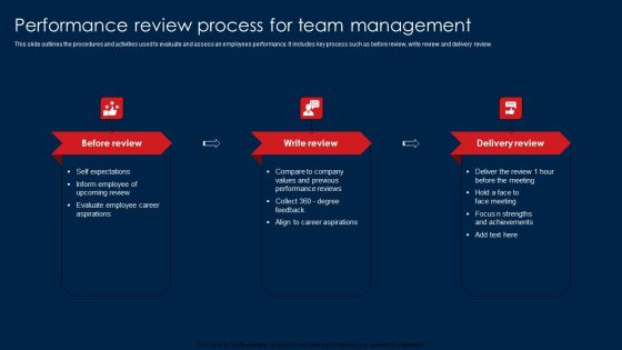 Performance Review Process For Team Management Topics PDF Performance Review Process For Team Management Topics PDF