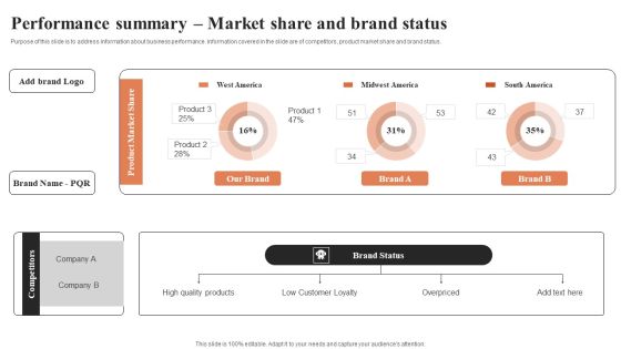 Performance Summary Market Share And Brand Status Ppt Pictures Brochure PDF Performance Summary Market Share And Brand Status Ppt Pictures Brochure PDF