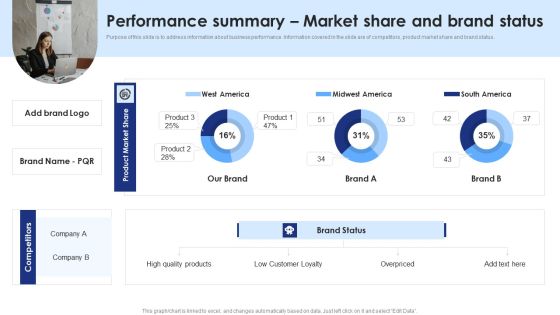Performance Summary Market Share And Brand Status Themes PDF Performance Summary Market Share And Brand Status Themes PDF