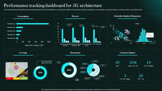 Performance Tracking Dashboard For 5G Architecture 5G Network Functional Architecture Mockup PDF Performance Tracking Dashboard For 5G Architecture 5G Network Functional Architecture Mockup PDF