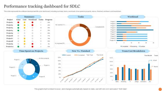 Performance Tracking Dashboard For SDLC Phases Of Software Development Procedure Demonstration PDF Performance Tracking Dashboard For SDLC Phases Of Software Development Procedure Demonstration PDF