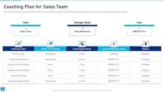 Performance Training Action Plan And Extensive Strategies Coaching Plan For Sales Team Clipart PDF