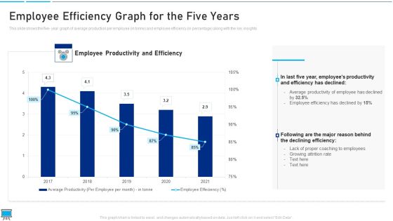 Performance Training Action Plan And Extensive Strategies Employee Efficiency Graph For The Five Years Guidelines PDF Performance Training Action Plan And Extensive Strategies Employee Efficiency Graph For The Five Years Guidelines PDF