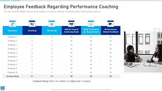 Performance Training Action Plan And Extensive Strategies Employee Feedback Regarding Performance Coaching Clipart PDF