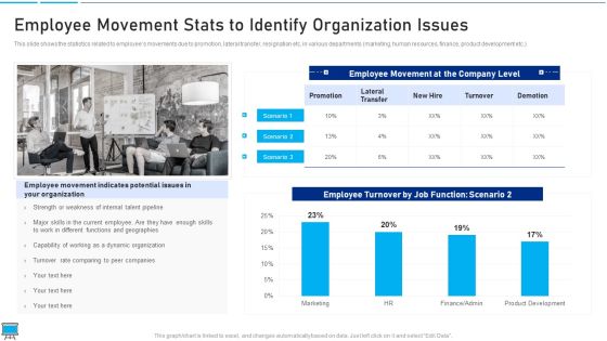 Performance Training Action Plan And Extensive Strategies Employee Movement Stats To Identify Organization Issues Information PDF Performance Training Action Plan And Extensive Strategies Employee Movement Stats To Identify Organization Issues Information PDF