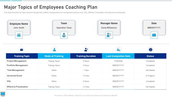 Performance Training Action Plan And Extensive Strategies Major Topics Of Employees Coaching Plan Template PDF Performance Training Action Plan And Extensive Strategies Major Topics Of Employees Coaching Plan Template PDF