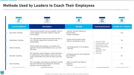 Performance Training Action Plan And Extensive Strategies Methods Used By Leaders To Coach Their Employees Diagrams PDF Performance Training Action Plan And Extensive Strategies Methods Used By Leaders To Coach Their Employees Diagrams PDF