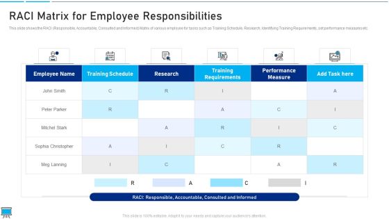 Performance Training Action Plan And Extensive Strategies Raci Matrix For Employee Responsibilities Summary PDF