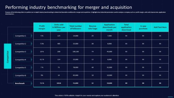 Performing Industry Benchmarking For Merger And Acquisition Introduction PDF Performing Industry Benchmarking For Merger And Acquisition Introduction PDF
