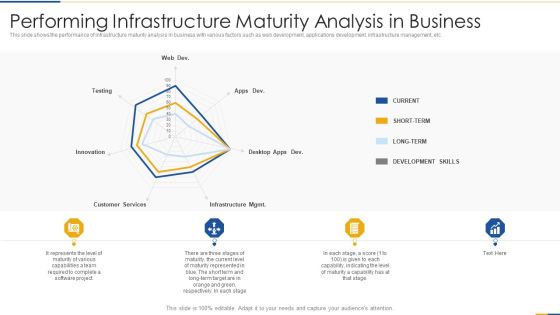 Performing Infrastructure Maturity Analysis In Business Slides PDF